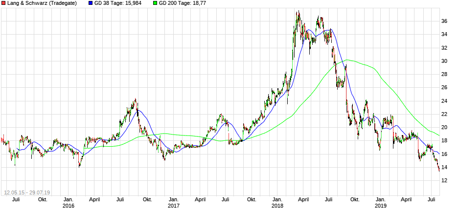 2019 QV-GDAXi-DJ-GOLD-EURUSD- JPY 1125609