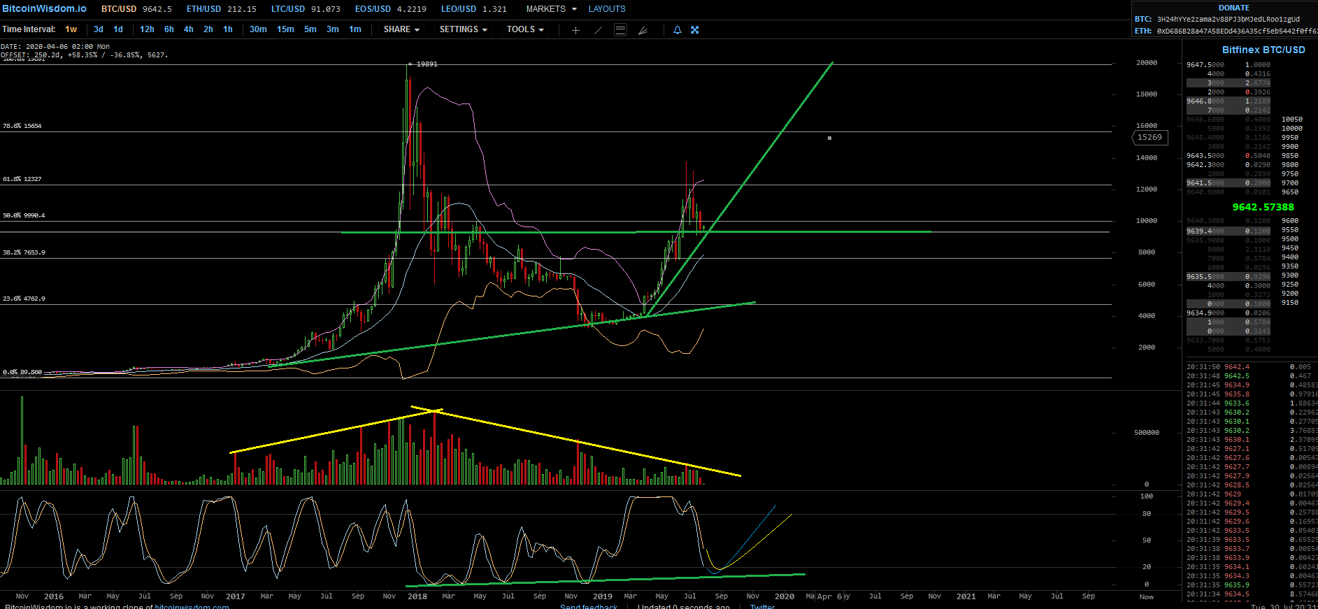 Bitcoins der nächste Monsterhype 2019 steht bevor! 1125953
