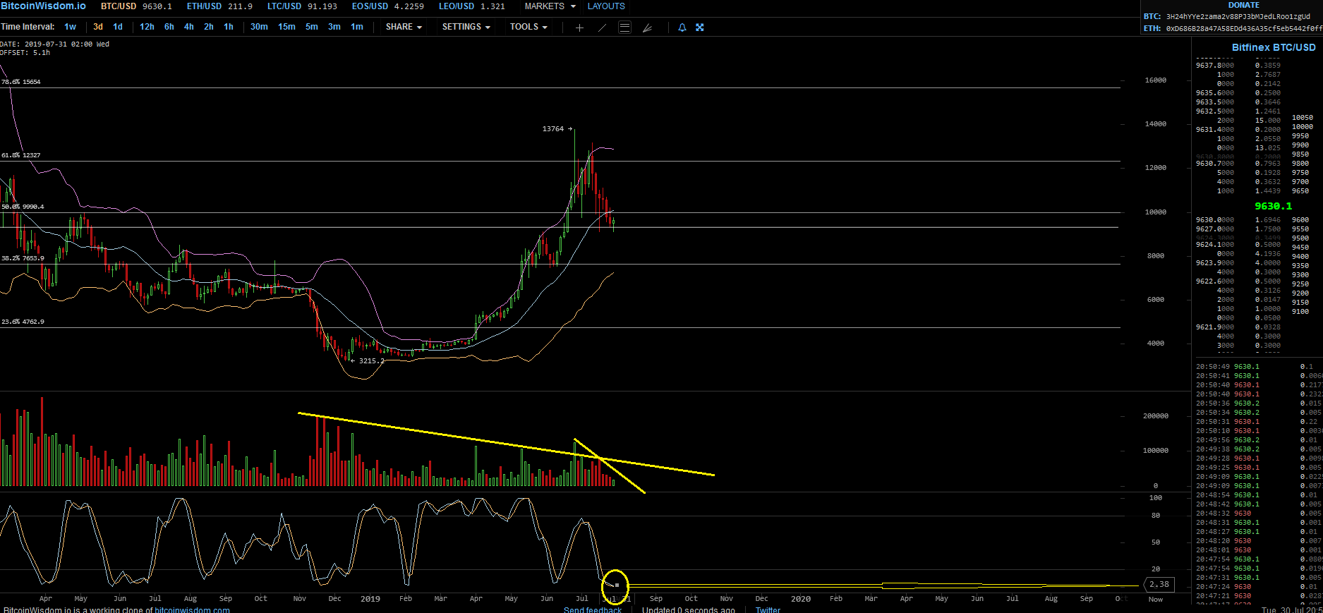 Bitcoins der nächste Monsterhype 2019 steht bevor! 1125956