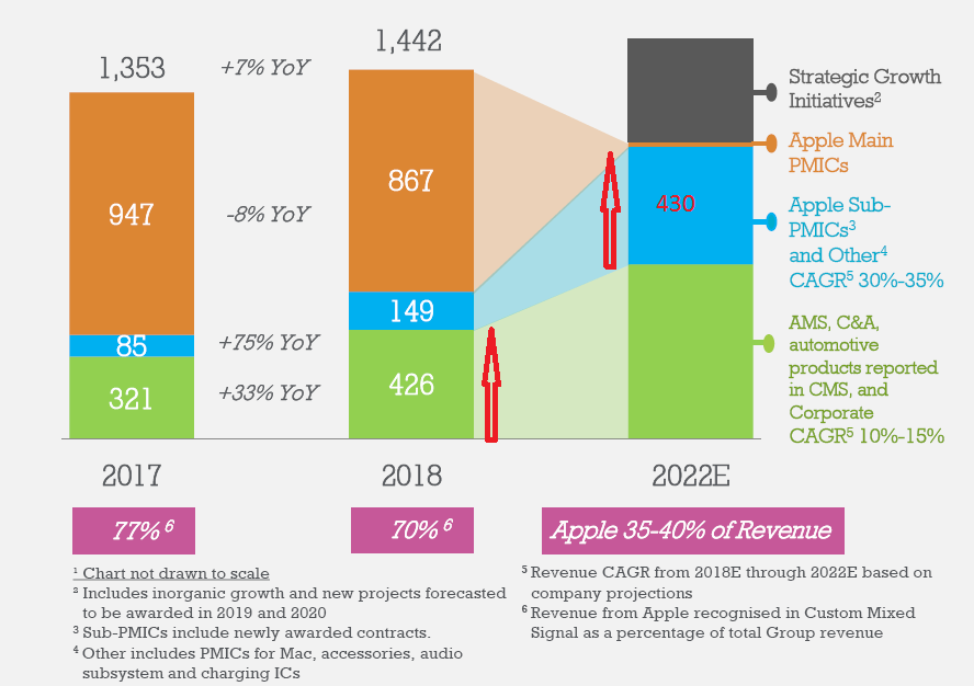 Dialog Semiconductor - weiter zu neuen Höhen 1126007