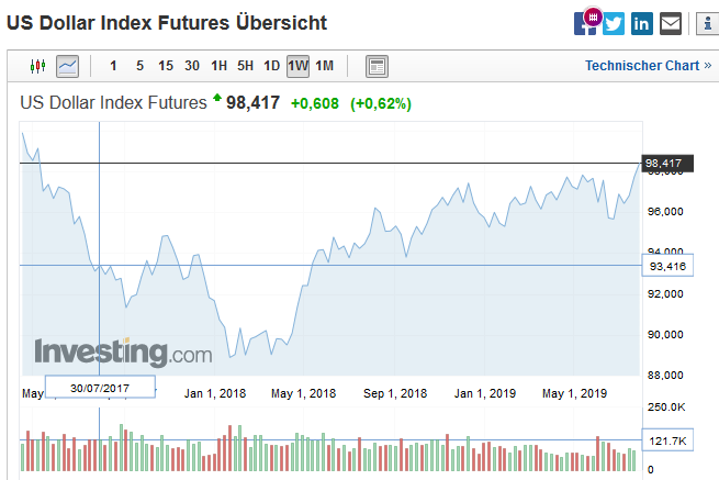 Bitcoins der nächste Monsterhype steht bevor! 1126162