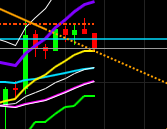 2019 QV-GDAXi-DJ-GOLD-EURUSD- JPY 1126298