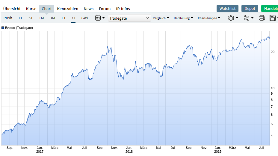 Evotec - es kann los gehen! - Teil2 1126357