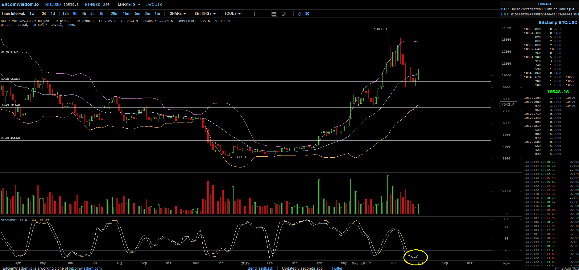 Bitcoins der nächste Monsterhype steht bevor! 1126553