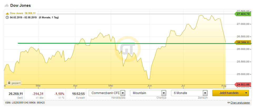 Bitcoins der nächste Monsterhype 2019 steht bevor! 1126565