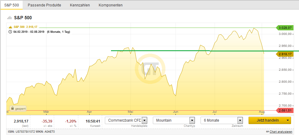 Bitcoins der nächste Monsterhype steht bevor! 1126567