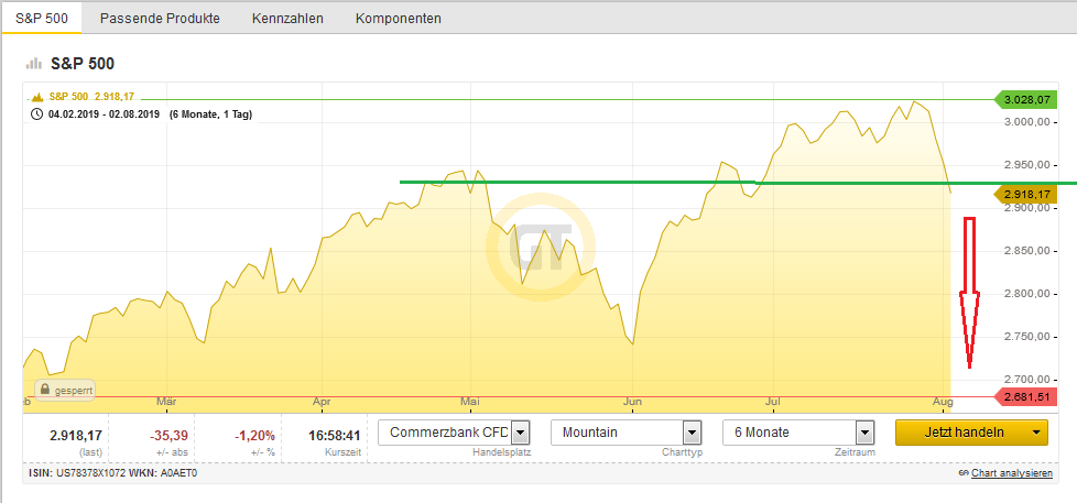 Bitcoins der nächste Monsterhype 2019 steht bevor! 1126570