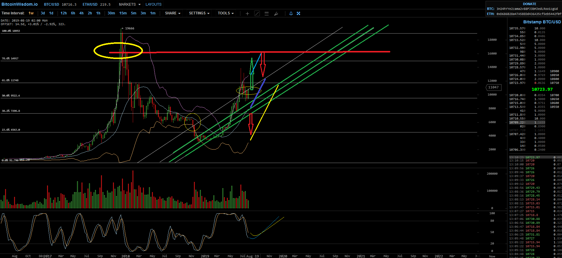 Bitcoins der nächste Monsterhype 2019 steht bevor! 1126740