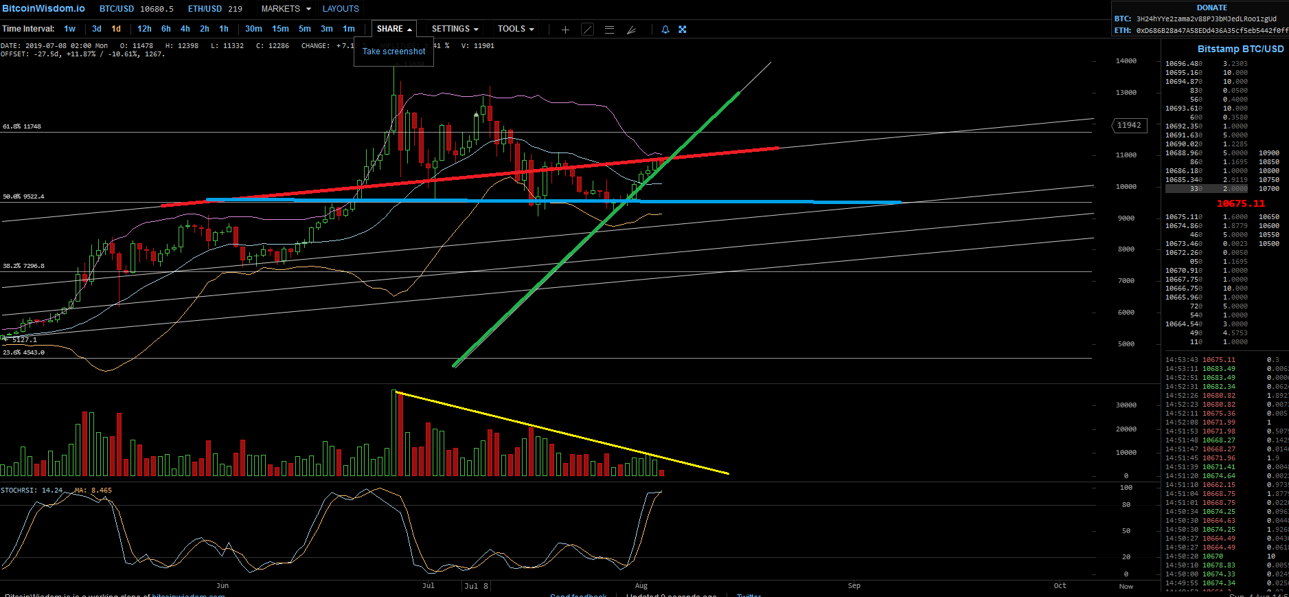 Bitcoins der nächste Monsterhype 2019 steht bevor! 1126764