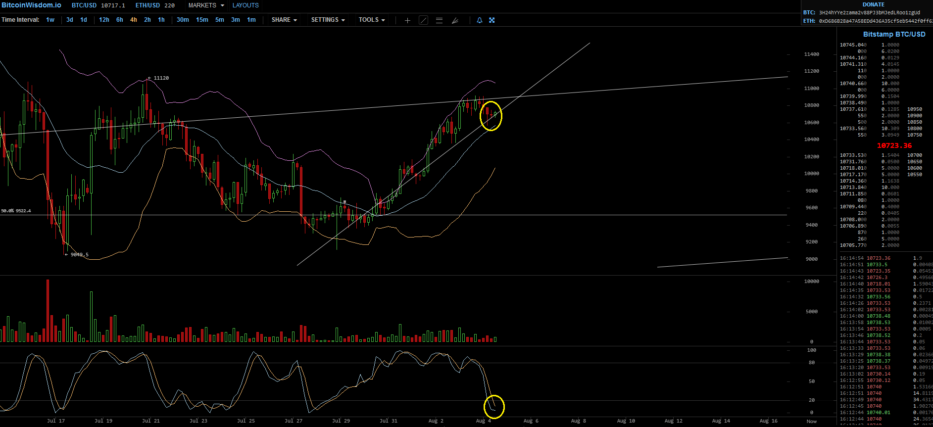 Bitcoins der nächste Monsterhype 2019 steht bevor! 1126775