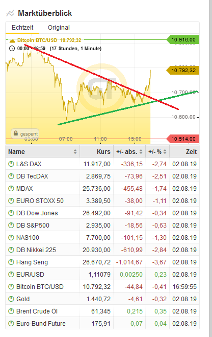 Bitcoins der nächste Monsterhype 2019 steht bevor! 1126786