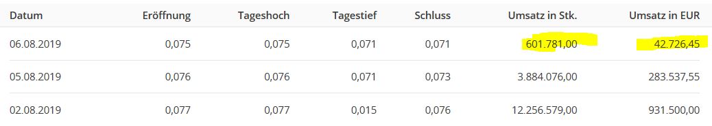 Steinhoff International Holdings N.V. 1127106