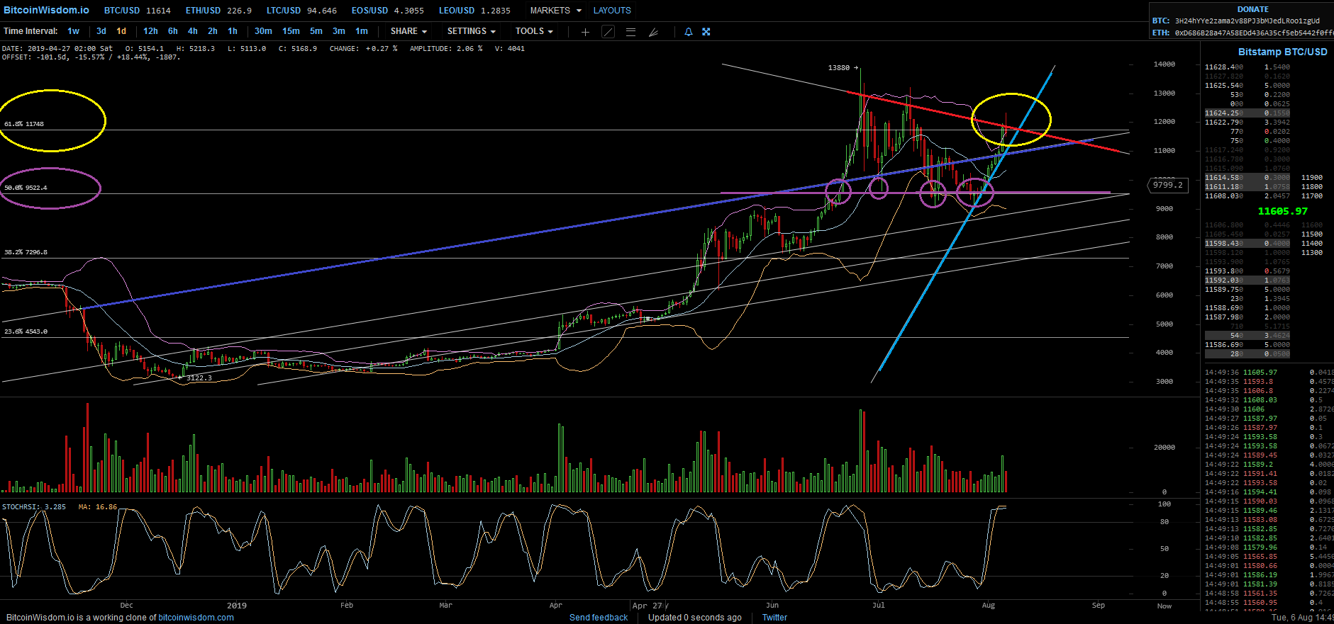 Bitcoins der nächste Monsterhype steht bevor! 1127197