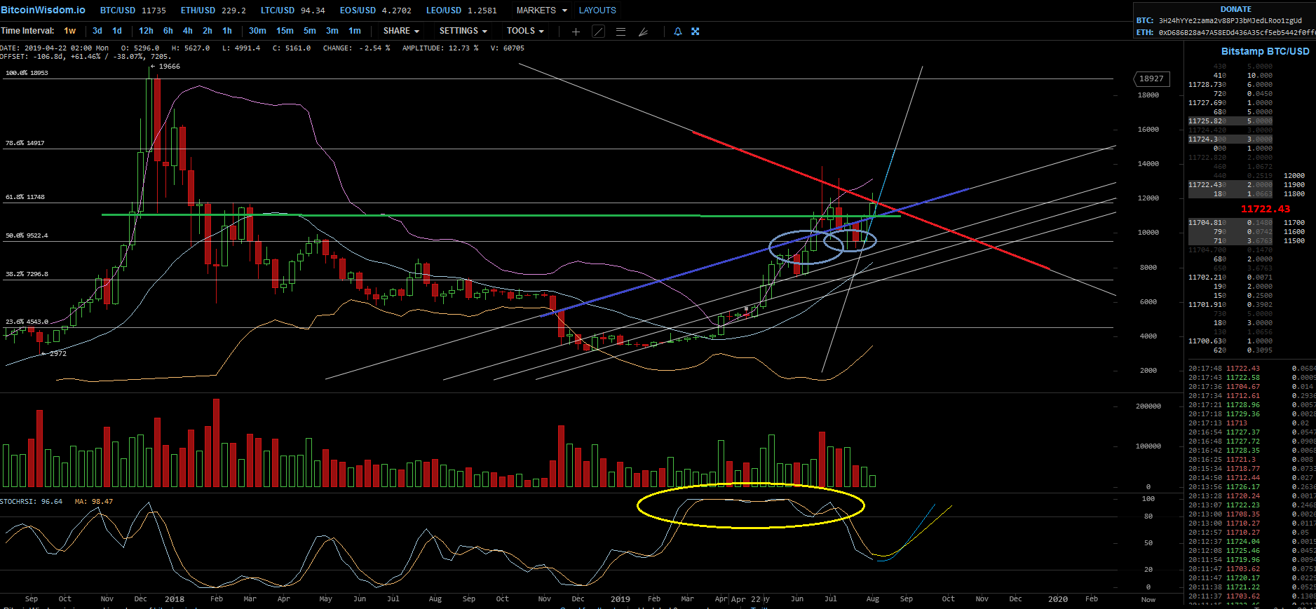 Bitcoins der nächste Monsterhype 2019 steht bevor! 1127213