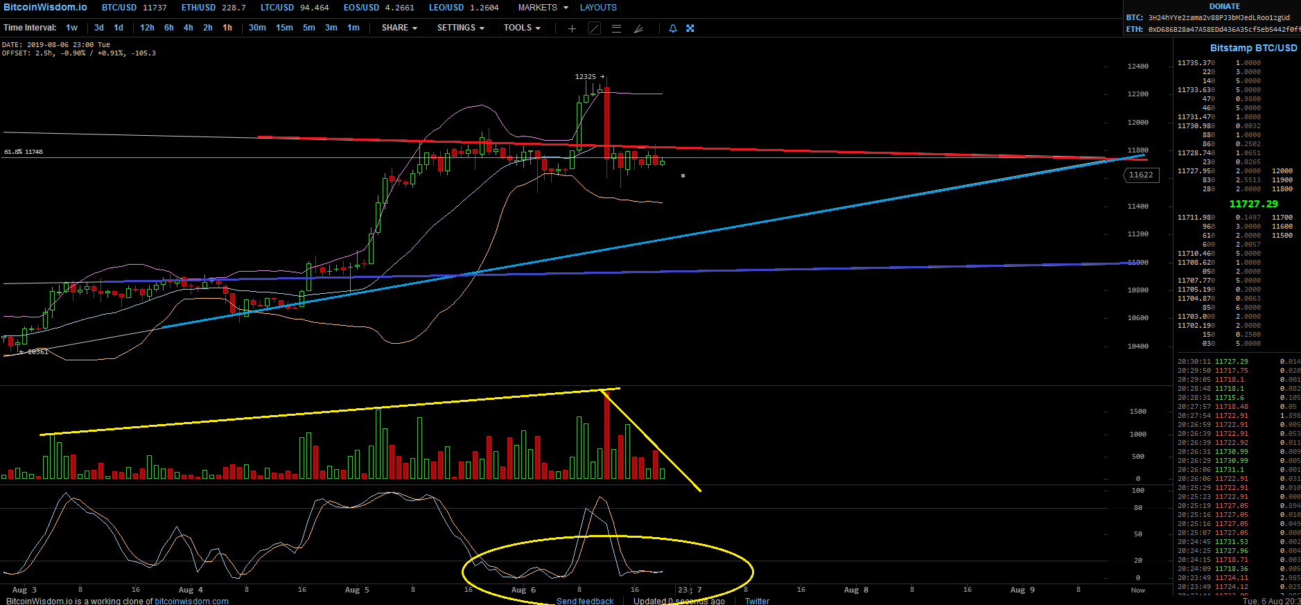 Bitcoins der nächste Monsterhype 2019 steht bevor! 1127215
