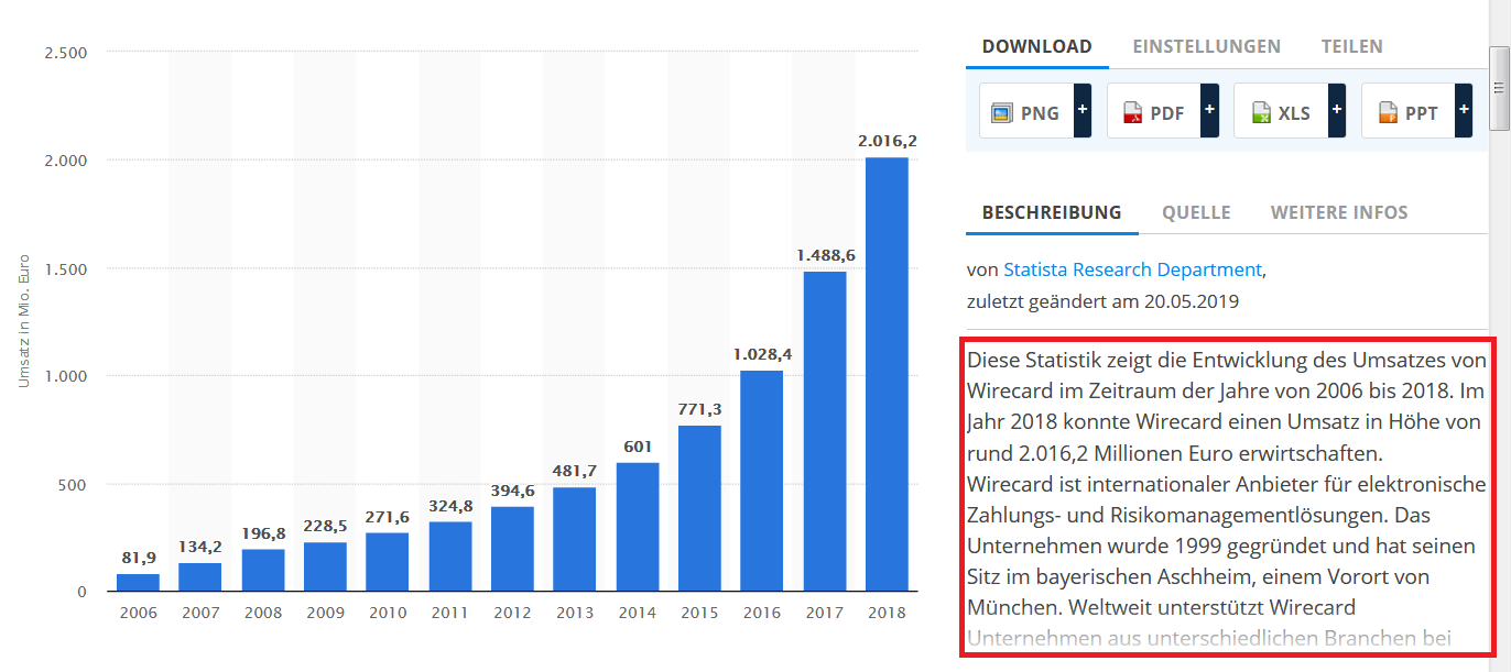 Wirecard 2014 - 2025 1127353
