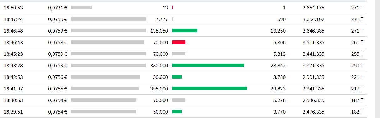 Steinhoff International Holdings N.V. 1127688
