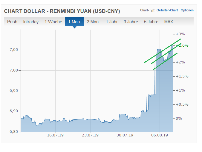 Bitcoins der nächste Monsterhype 2019 steht bevor! 1127925