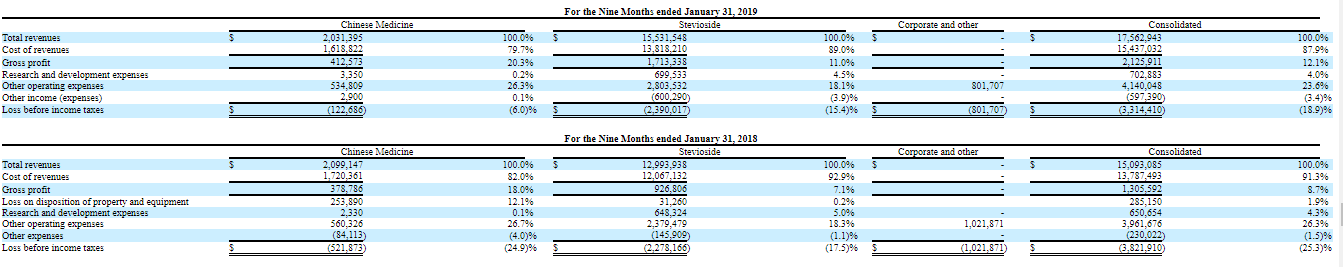 Ab hier geht ´s nach oben - Sunwin - Stevia 1128087