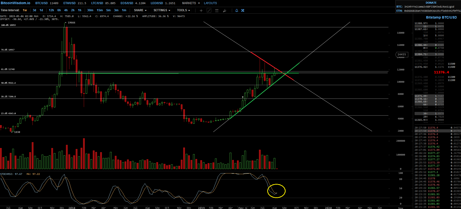 Bitcoins der nächste Monsterhype 2019 steht bevor! 1128245