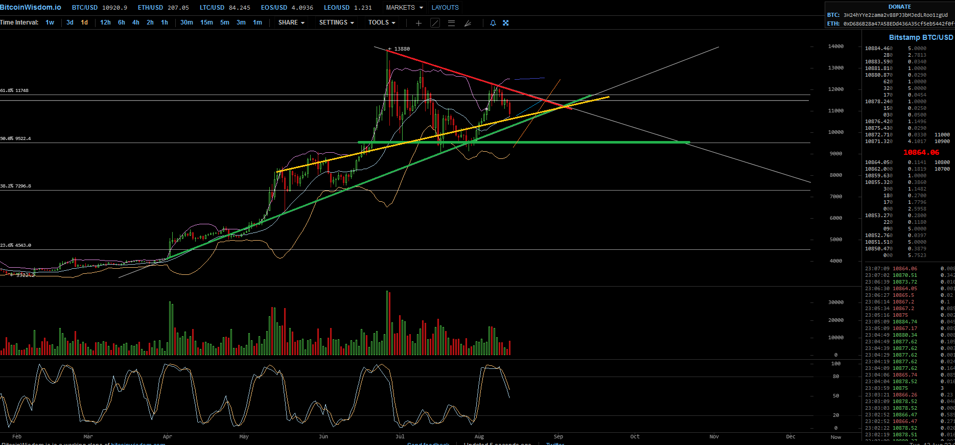 Bitcoins der nächste Monsterhype steht bevor! 1128496