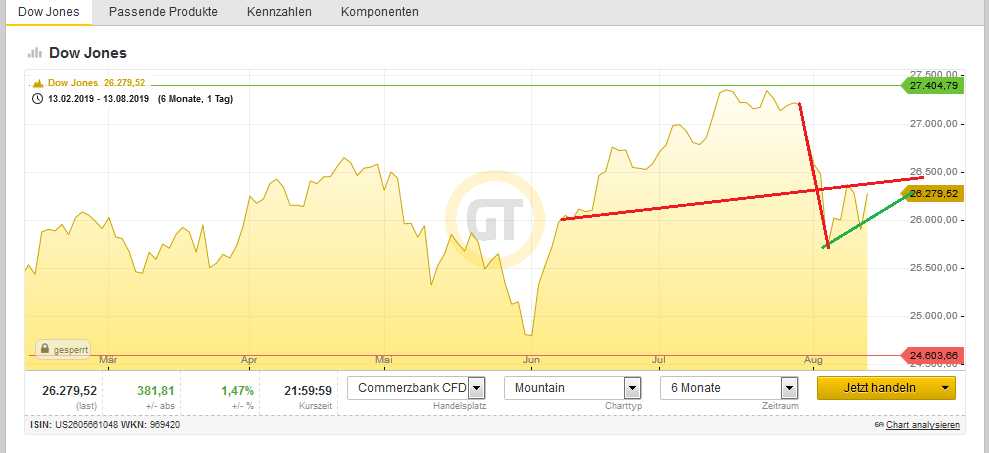 Bitcoins der nächste Monsterhype steht bevor! 1128499