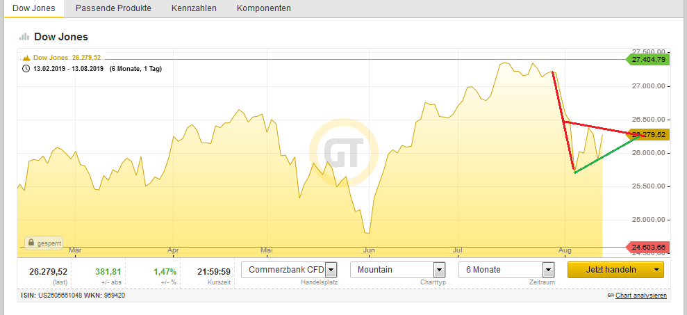 Bitcoins der nächste Monsterhype steht bevor! 1128504