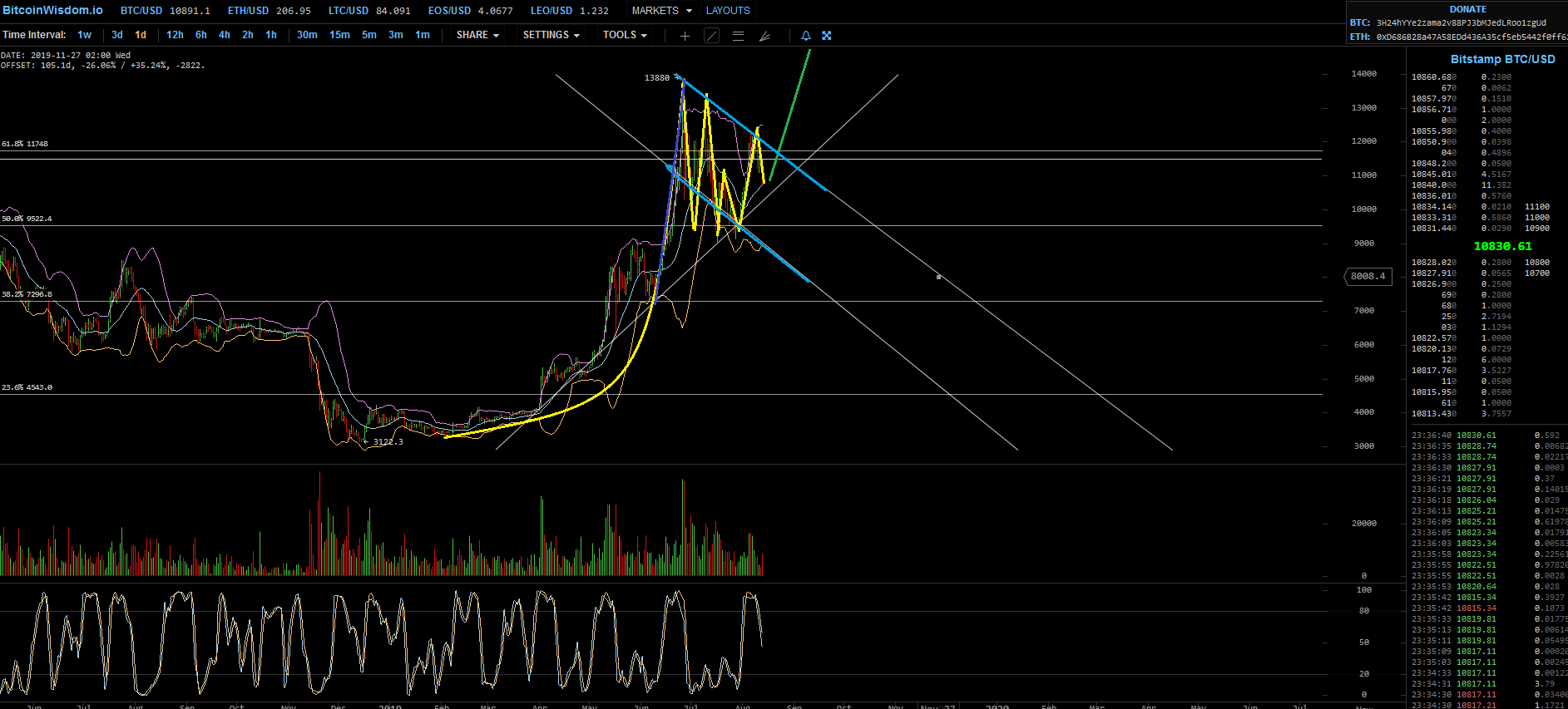 Bitcoins der nächste Monsterhype 2019 steht bevor! 1128508