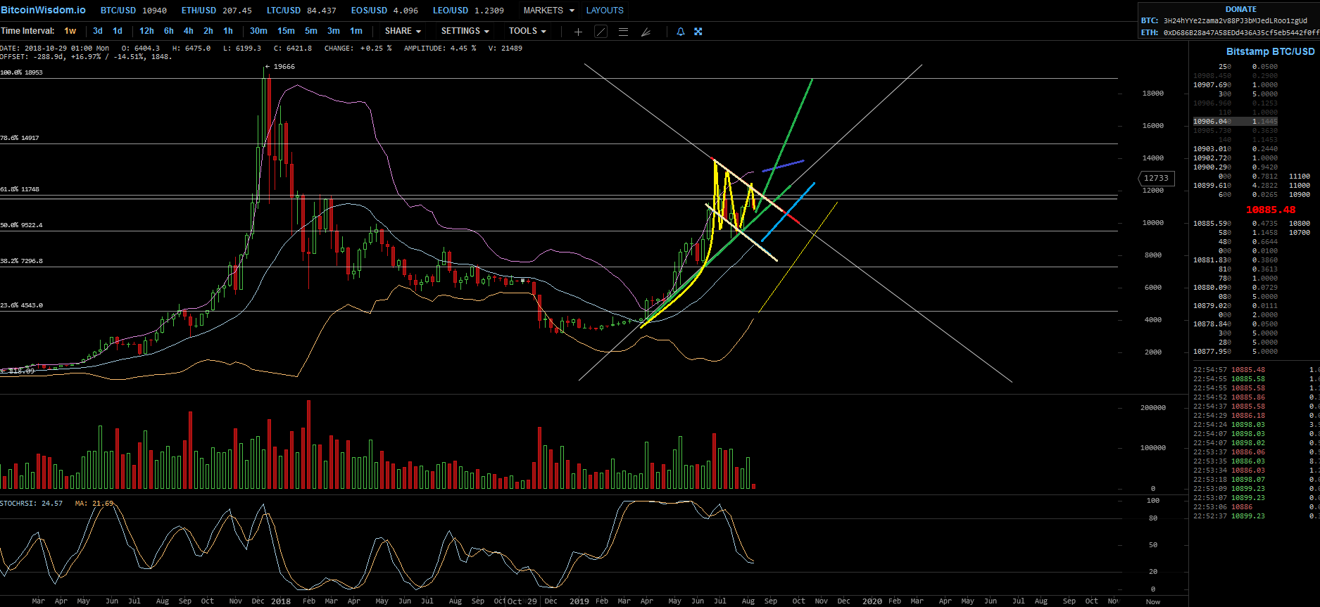 Bitcoins der nächste Monsterhype steht bevor! 1128509