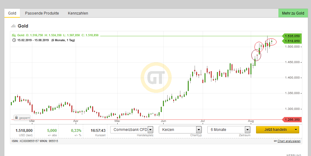 Bitcoins der nächste Monsterhype steht bevor! 1128881