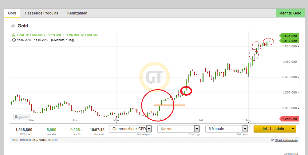 Bitcoins der nächste Monsterhype steht bevor! 1128882