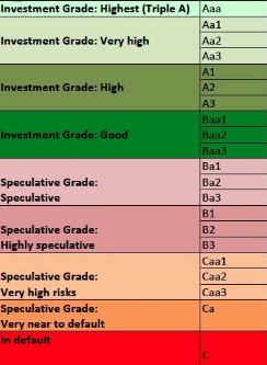Steinhoff International Holdings N.V. 1128972
