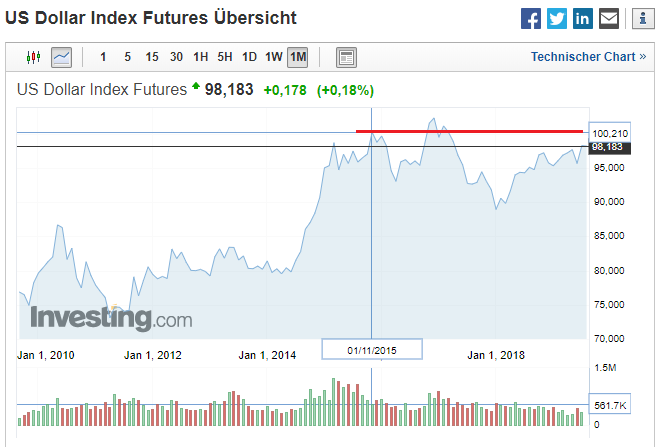 Bitcoins der nächste Monsterhype 2019 steht bevor! 1129070