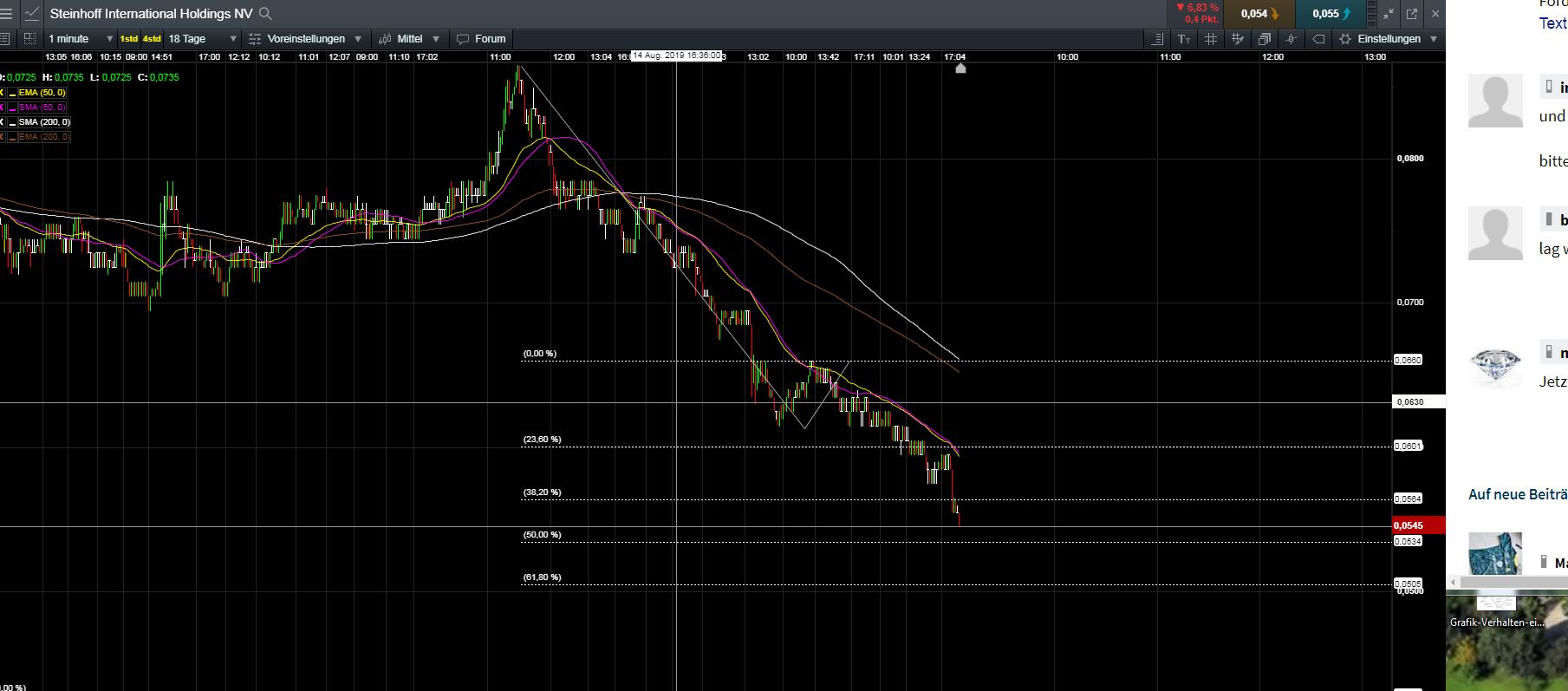Steinhoff International Holdings N.V. 1129592