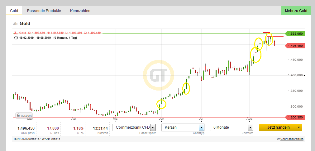 Bitcoins der nächste Monsterhype 2019 steht bevor! 1130137