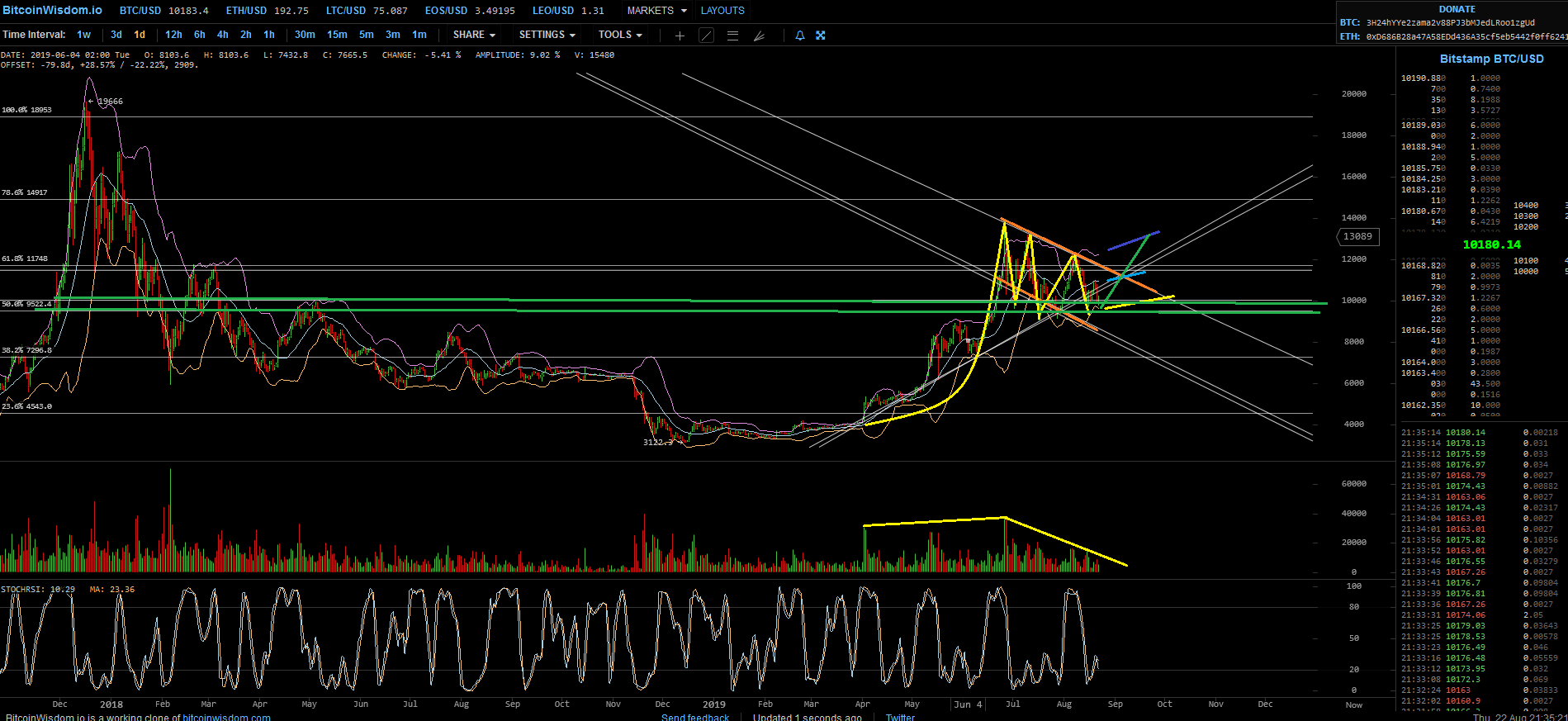Bitcoins der nächste Monsterhype 2019 steht bevor! 1130145