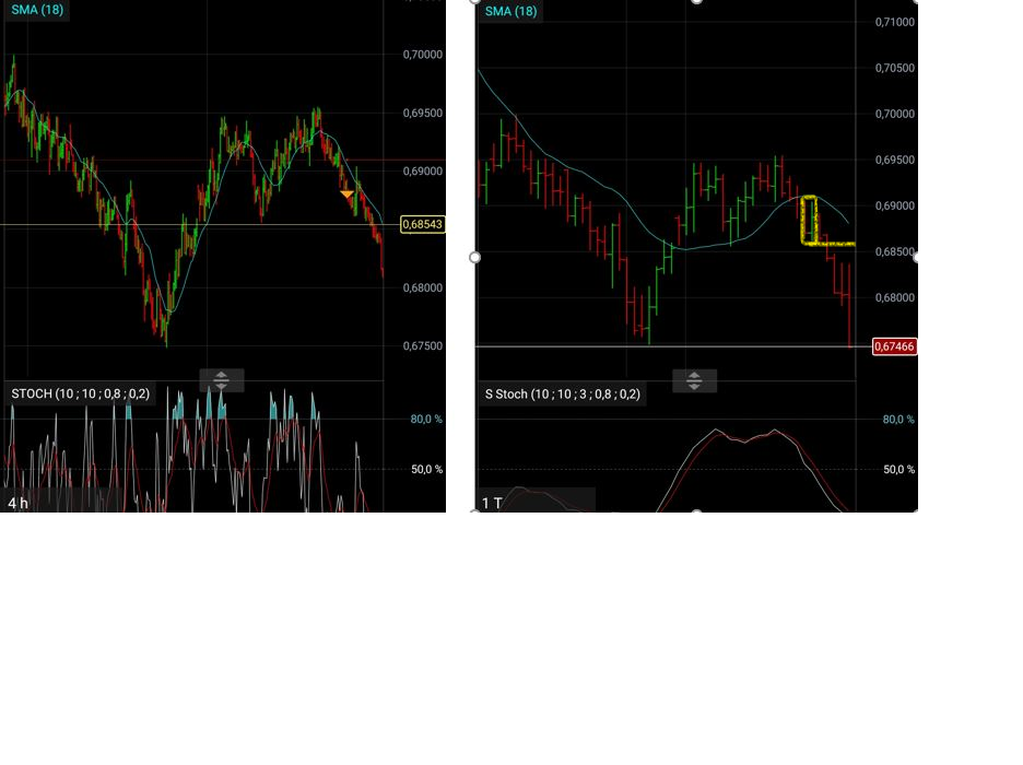Trading, die echte Realität 1130301