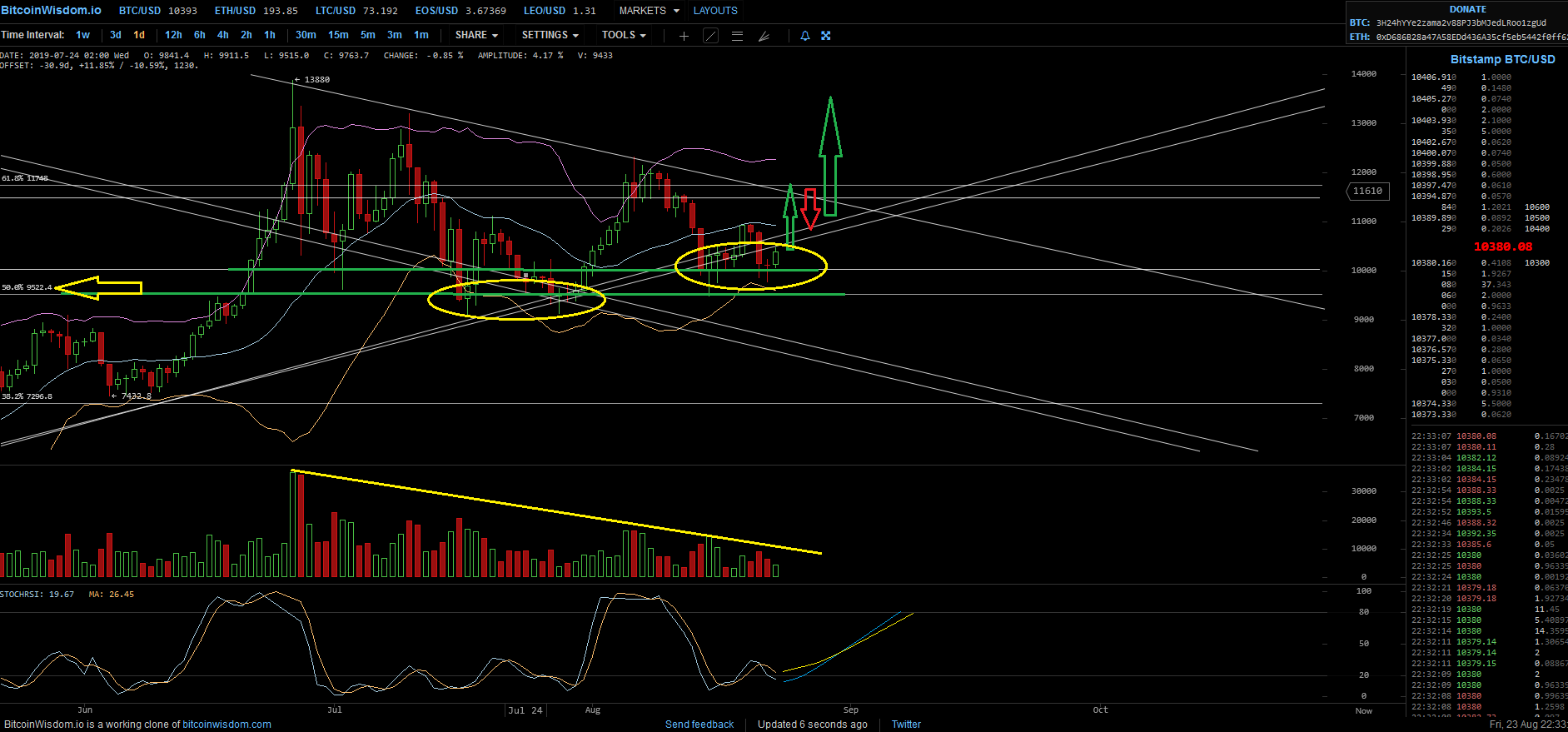 Bitcoins der nächste Monsterhype 2019 steht bevor! 1130375