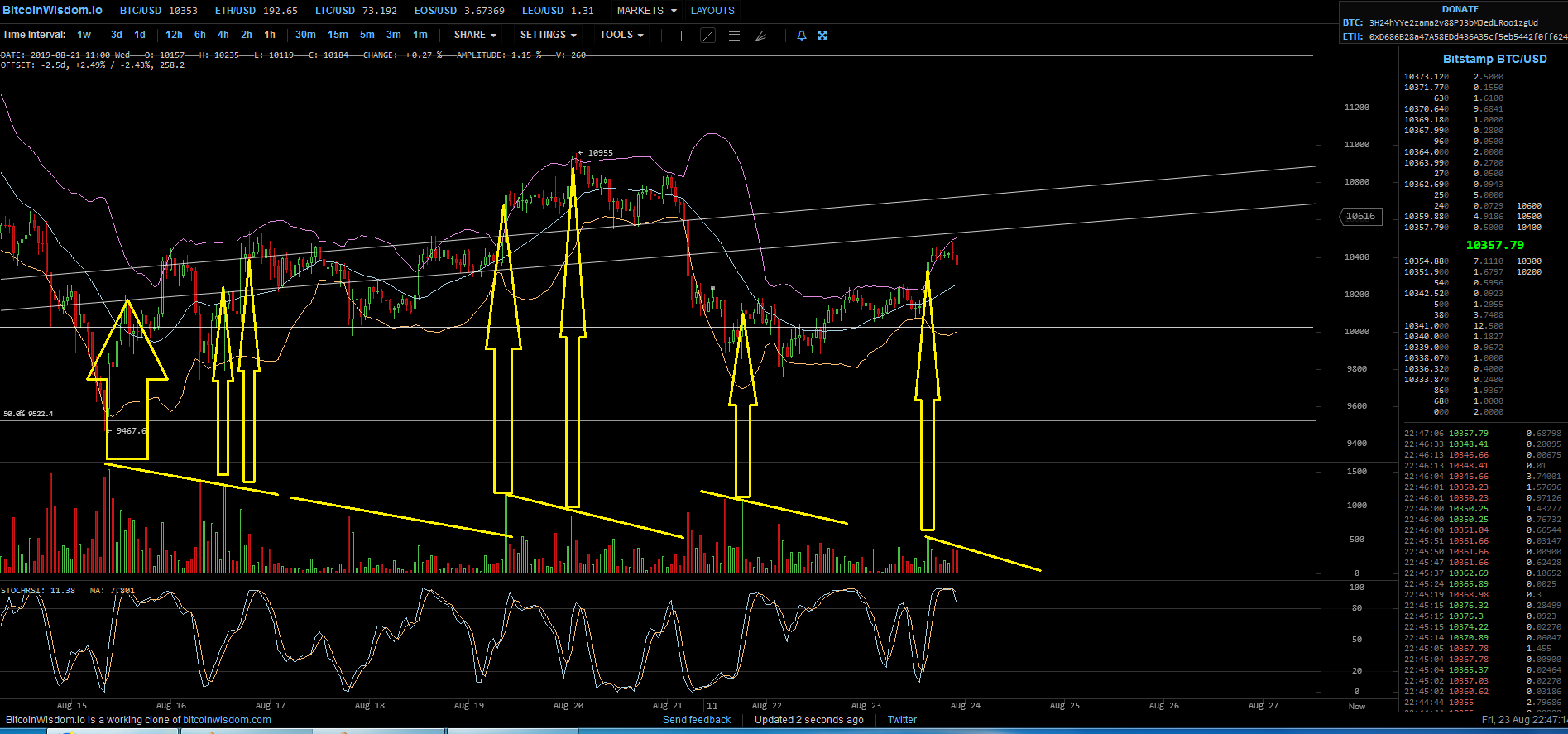 Bitcoins der nächste Monsterhype steht bevor! 1130376
