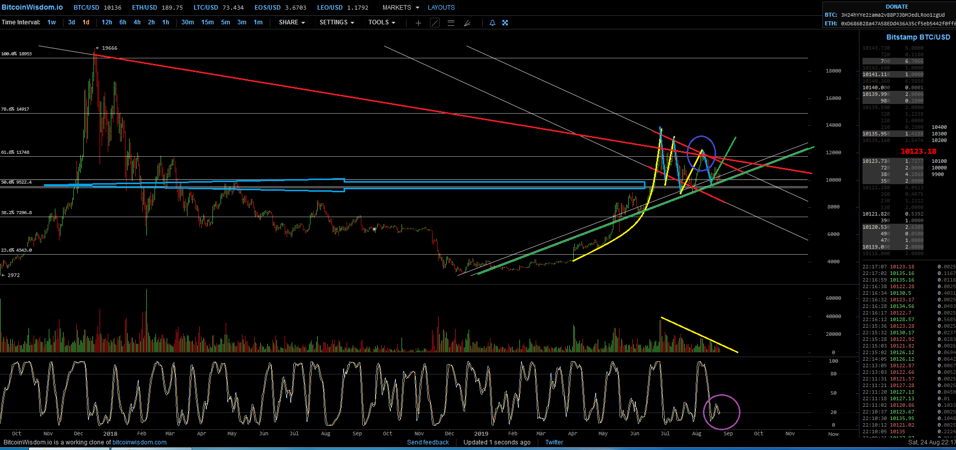 Bitcoins der nächste Monsterhype 2019 steht bevor! 1130460