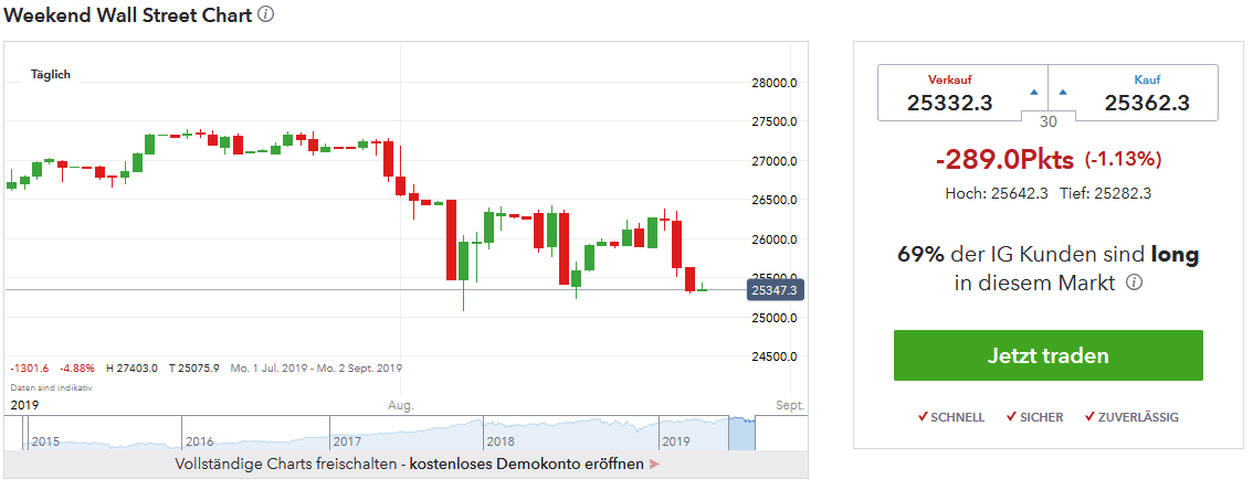 QV ultimate (unlimited) 1130515