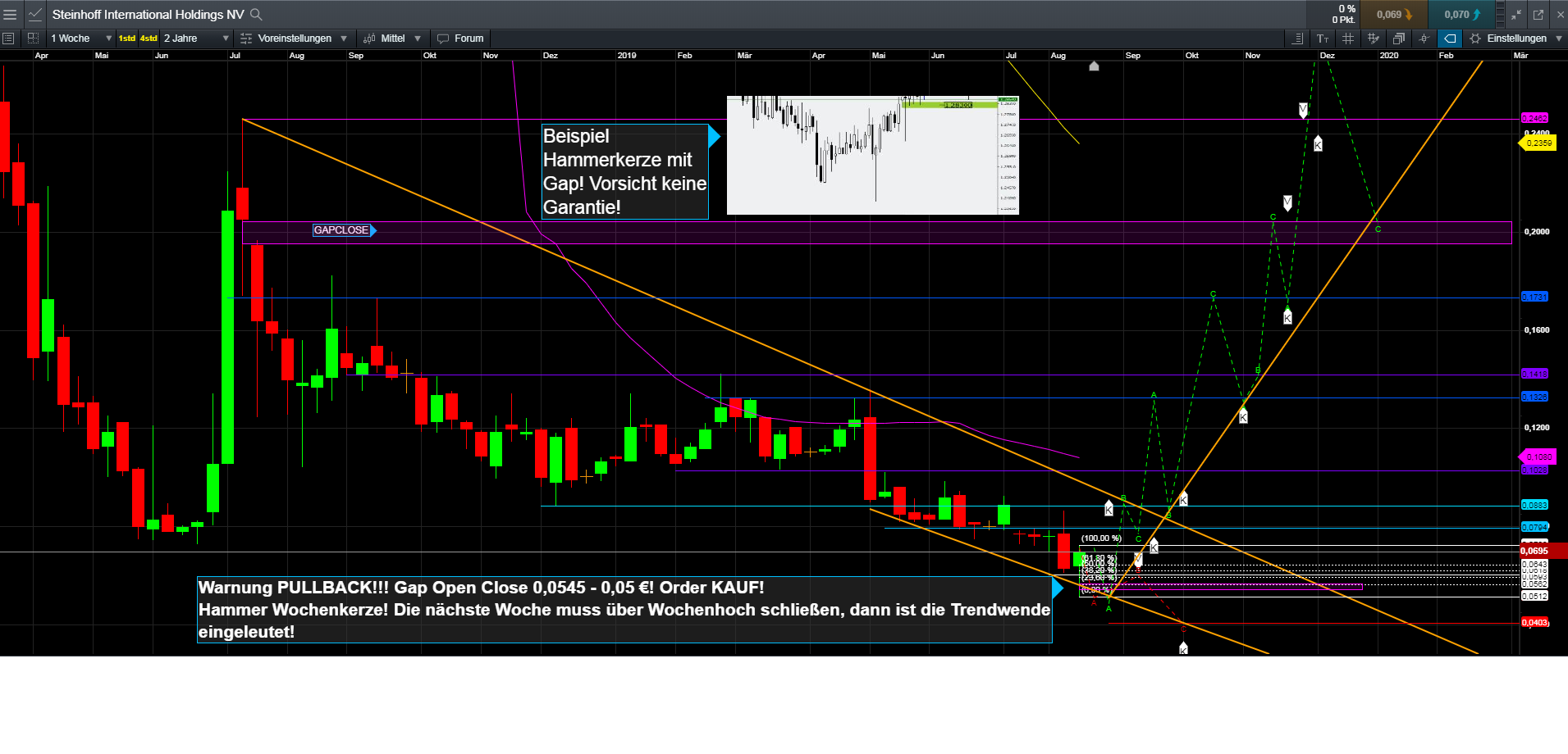 Steinhoff International Holdings N.V. 1130545