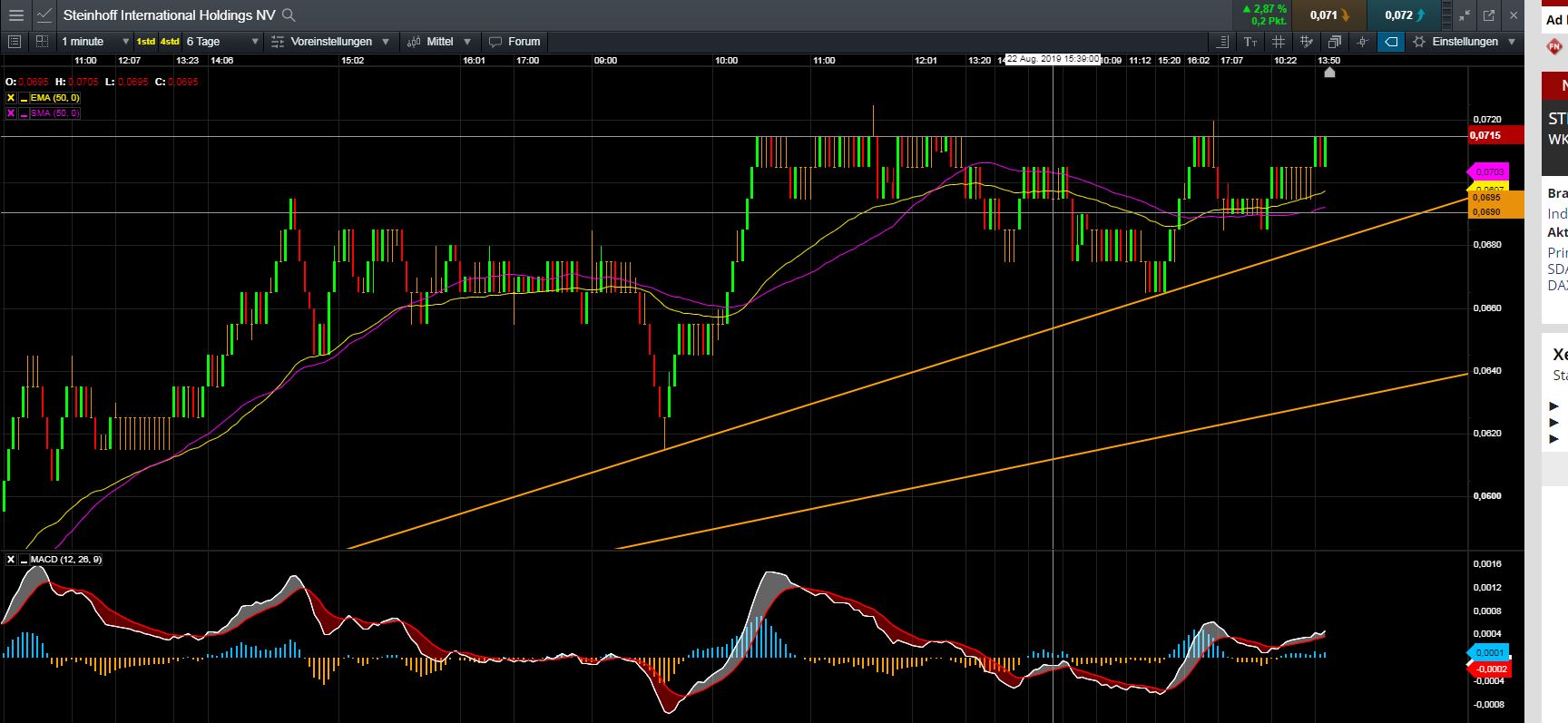 Steinhoff International Holdings N.V. 1130657