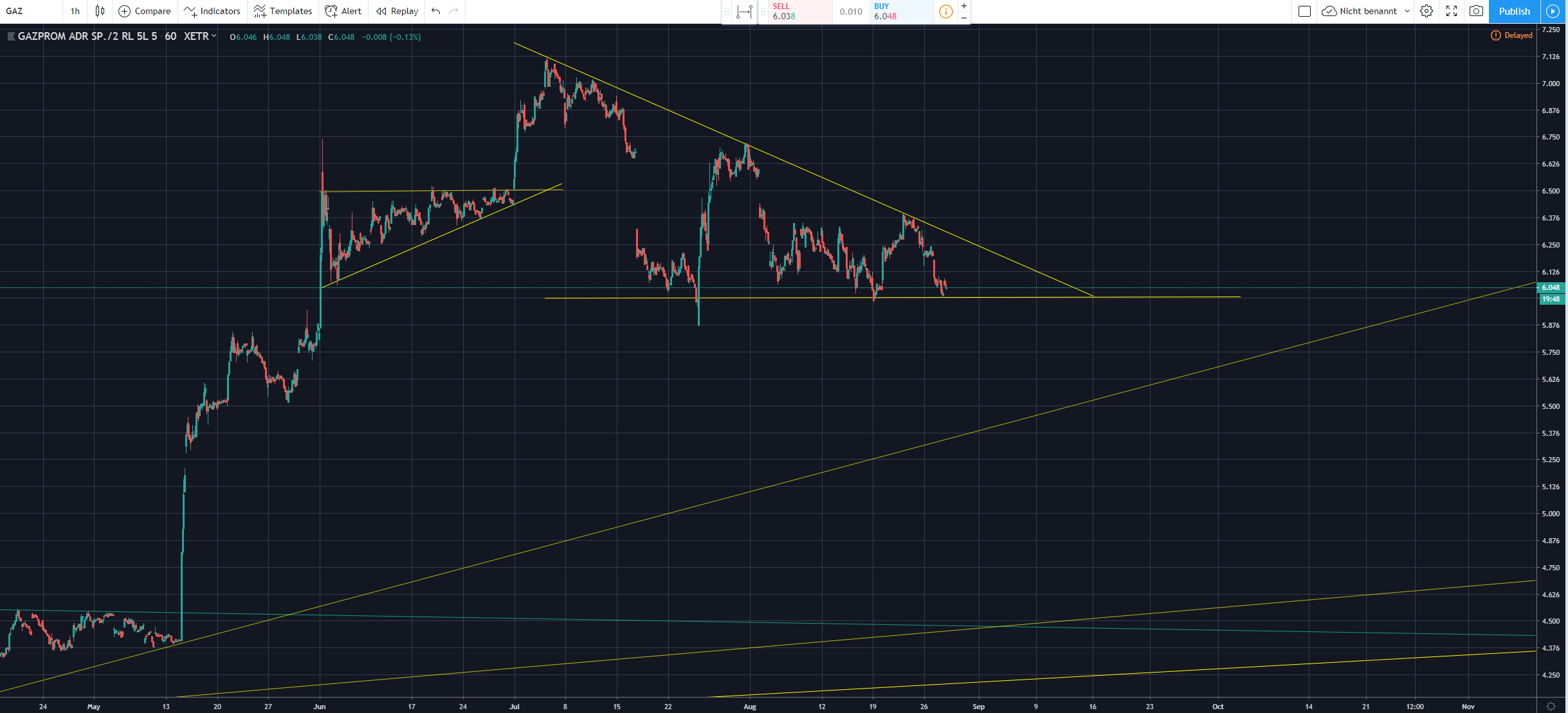 Gazprom 903276 1130976