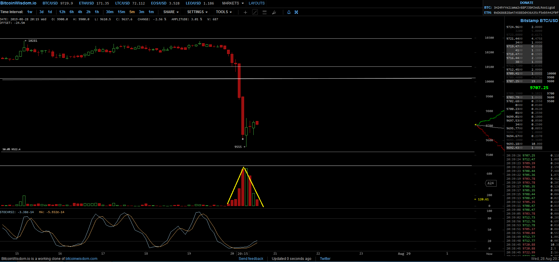 Bitcoins der nächste Monsterhype steht bevor! 1131060