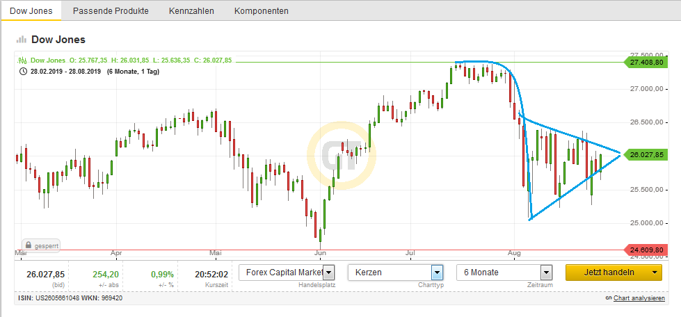 Bitcoins der nächste Monsterhype steht bevor! 1131063
