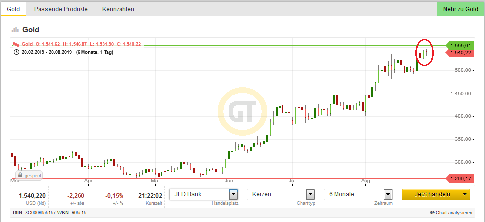 Bitcoins der nächste Monsterhype 2019 steht bevor! 1131068