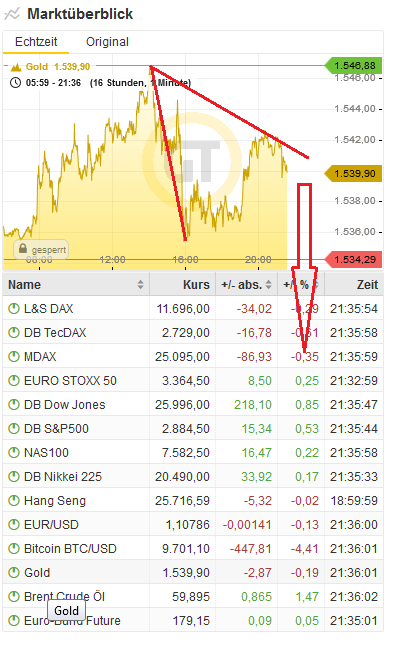 Bitcoins der nächste Monsterhype steht bevor! 1131069