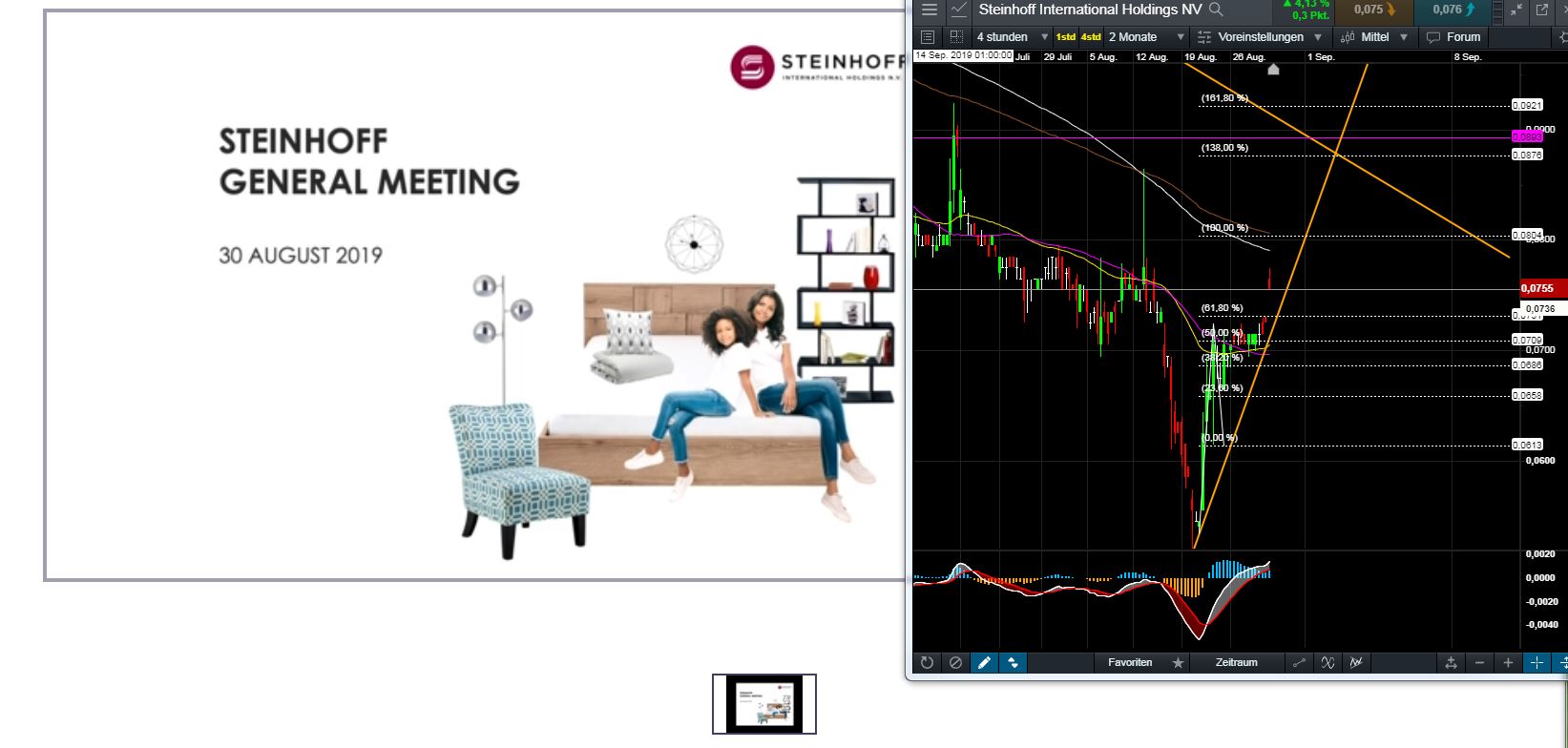 Steinhoff International Holdings N.V. 1131338