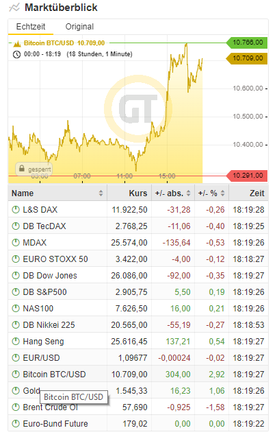 Bitcoins der nächste Monsterhype steht bevor! 1131913